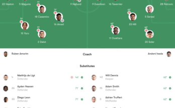 Játékos értékelés - Manchester United vs Bournemouth