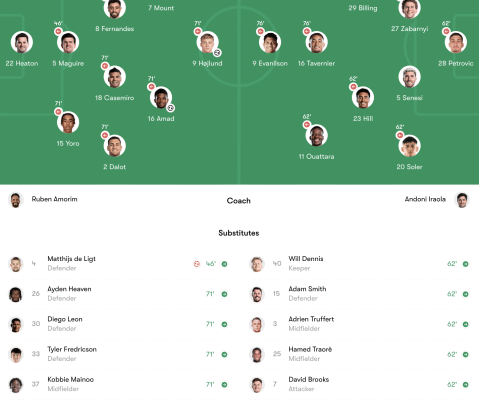 Játékos értékelés - Manchester United vs Bournemouth